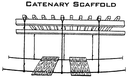 Catenary Scaffold