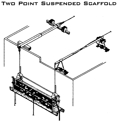 Two Point Suspended Scaffold