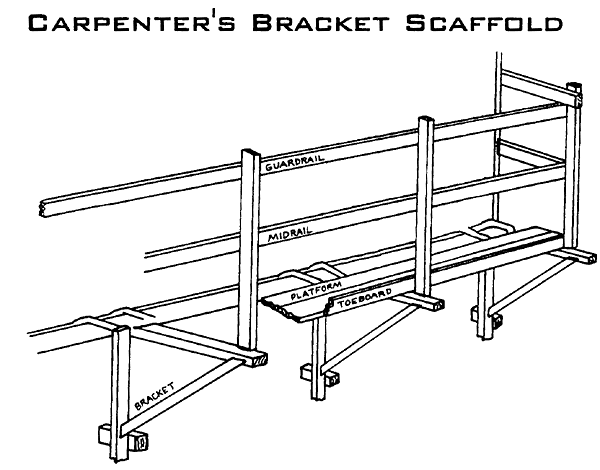 Carpenters Bracket Scaffold