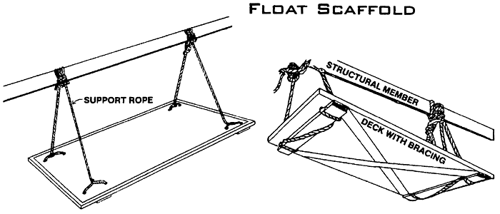 Float Scaffold