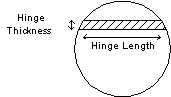 Drawing of Felling Hinge