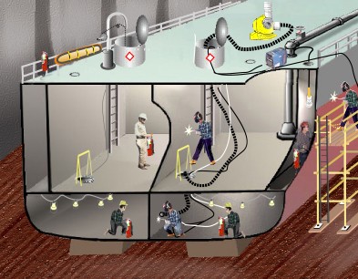 Figure 1: Illustrates a "safe" set-up for hot work where PPE is required