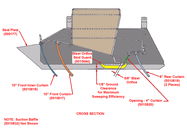 Mobile Vacuum