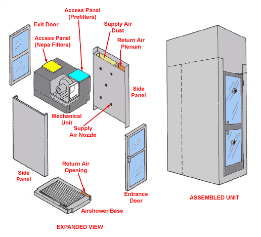 Clothes Cleaning Air Shower