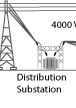 Distribution Substation