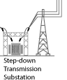 Step-down Transmission Substation