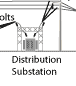 Distribution Substation