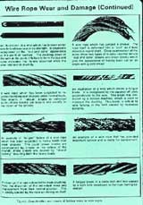 Figure 7: Diagram showing types of wire rope damage