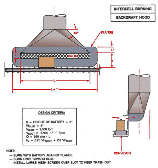 Intercell Burning Backdraft Hood