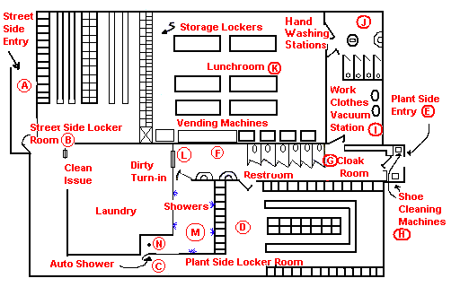 diagram of a two-stage hygiene facility highlighting the various features