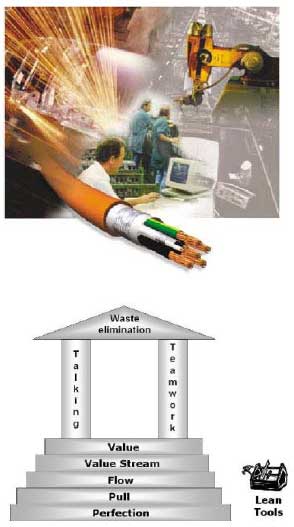 A Discussion on Lean Manufacturing