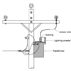 Figure 2. Lightning arrester on distribution pole transformer