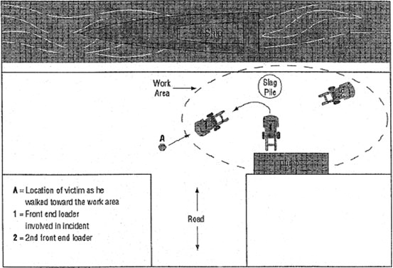 Vehicle Accidents Summary No. 2: The victim walked into the work area and was struck and killed by the front-end loader as it was backing up.