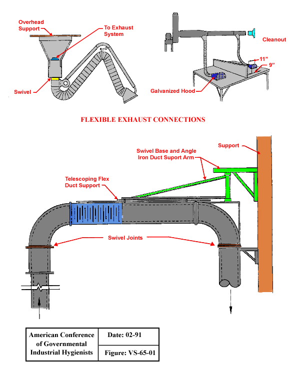 Flexible Exhaust Connections