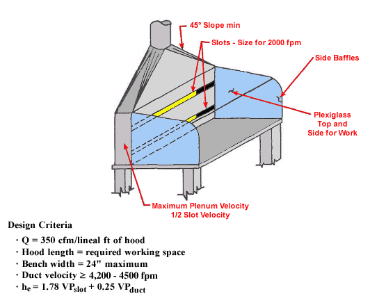 Workbench