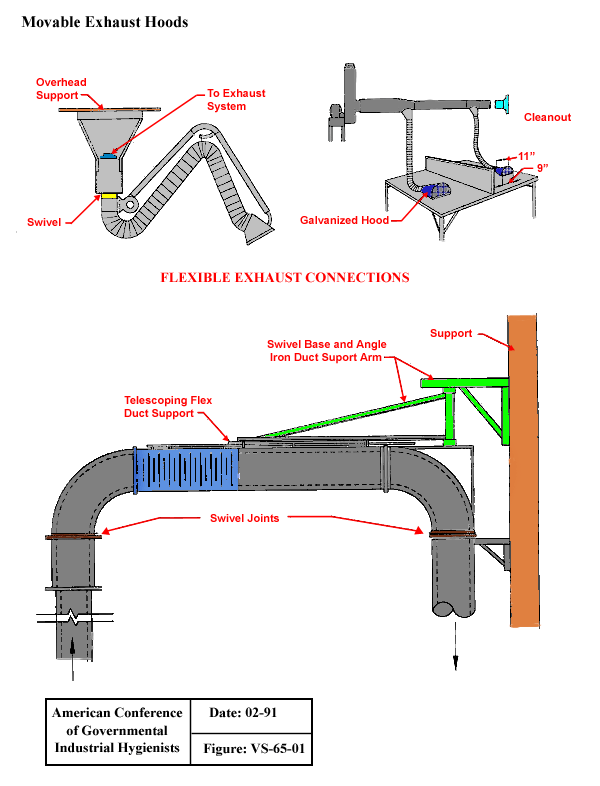 Acgih Industrial Ventilation Manual