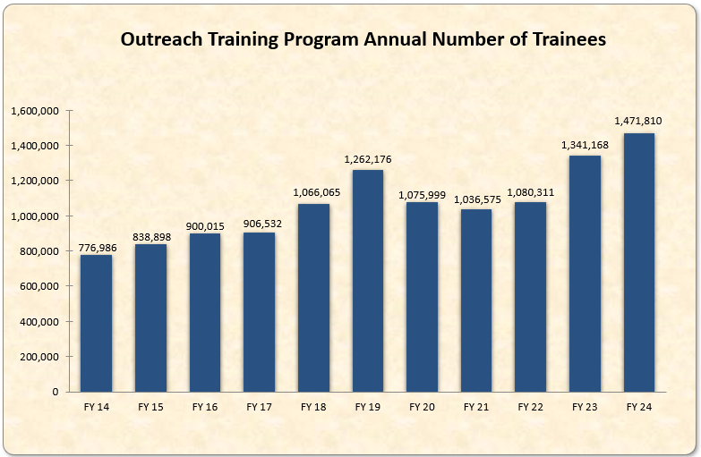 Annual Trainees