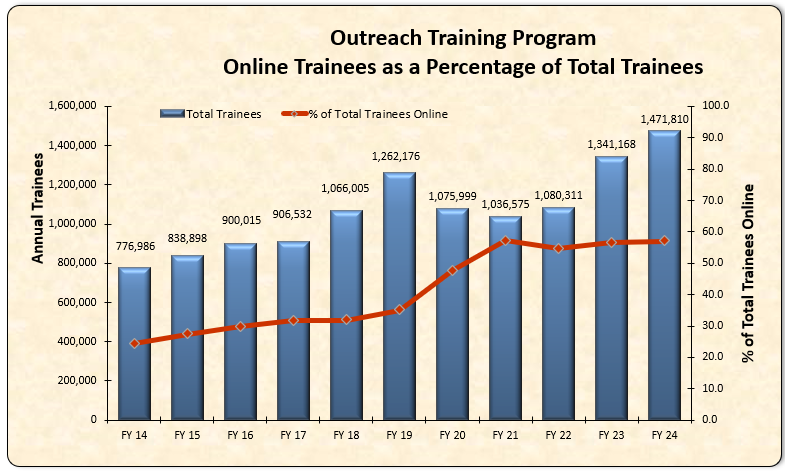 Online Trainees