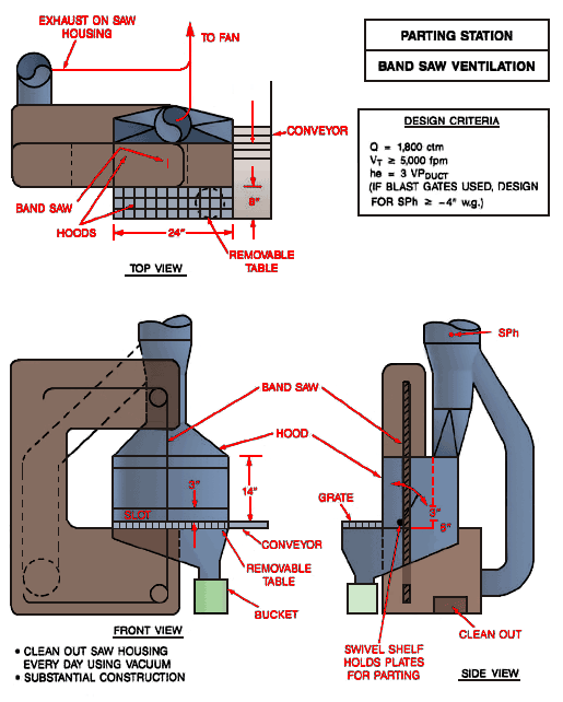 Parting Station Band Saw Ventilation