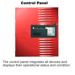 Control Panel. The control panel integrates all devices and displays their operational status and condition.