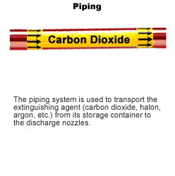 Carbon Dioxide