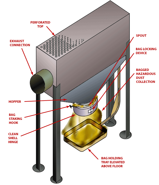 Ventilated Tamping Stand