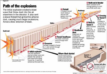 Figure 8-4. Path of the explosions