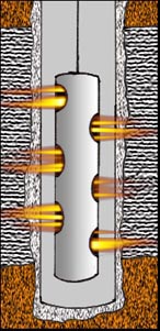 Fig. 10. Charges perforating the casing