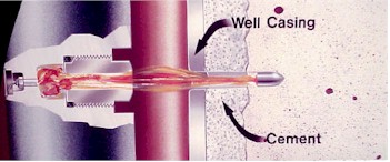 Fig. 8. Perforation of casing and formation