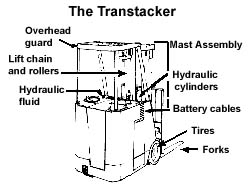 The Transtacker