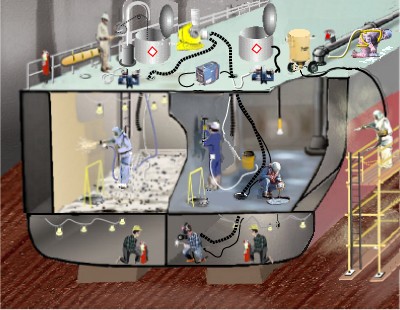 Figure 1: Illustration of many ship repair operations that require PPE