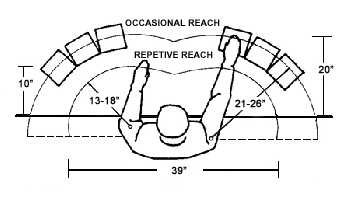 Figure 42. Reach distance illustration.