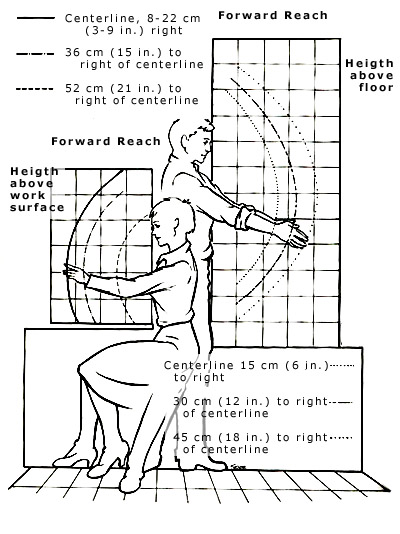 Image showing forward reach