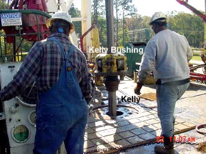 Figure 15. Lowering kelly bushing