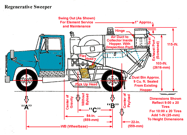 Regenetive Sweeper