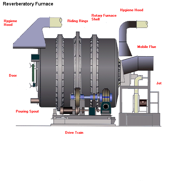 Reverbatory Furnace