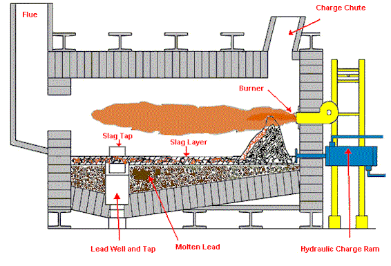 Reverberatory Furnace