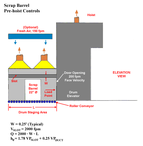 Scrap Barrel