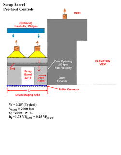 Scrap barrel diagram