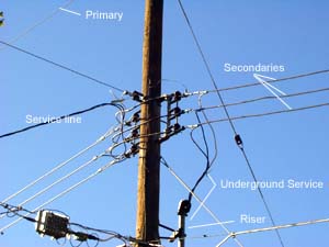 Figure 2. Secondaries in a vertical plane