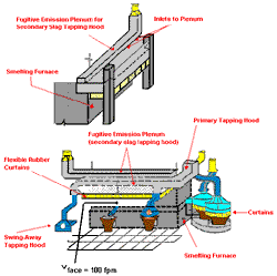 Secondary exhaust hood diagram