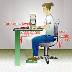 eTools : Sewing and Related Procedures - Sewing Station Design