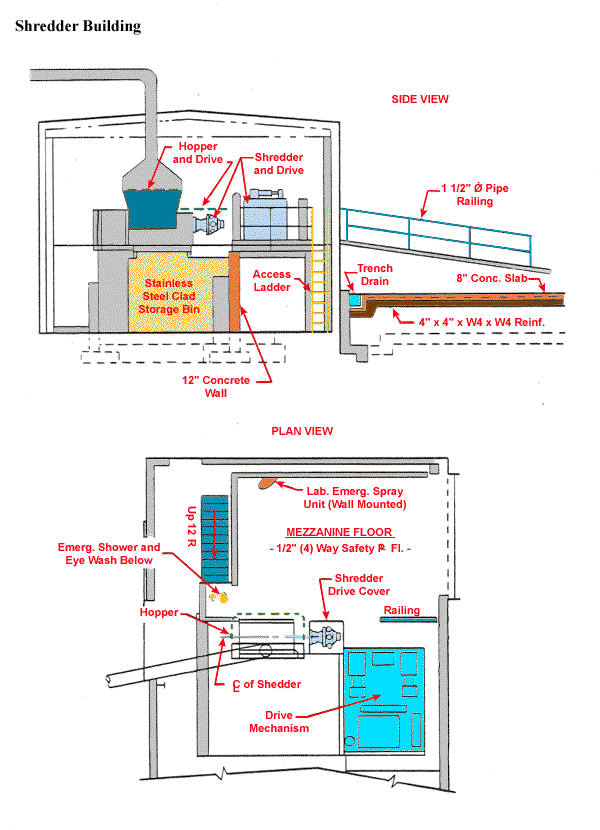 Shredder Building