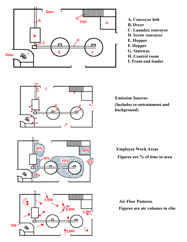 Source Characterization