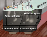 Figure 1: Confined or Enclosed Spaces