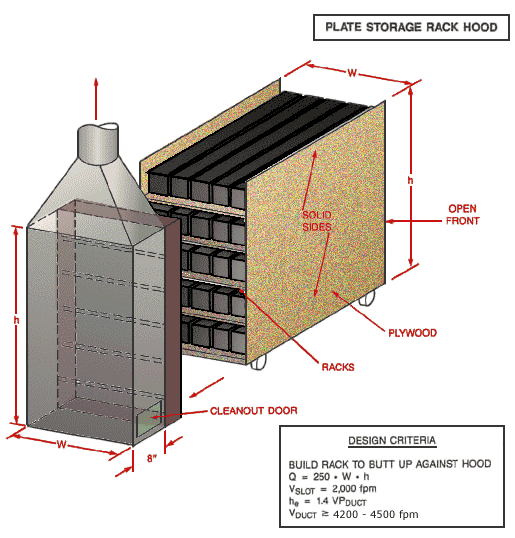 Plate Storage Rack Hood