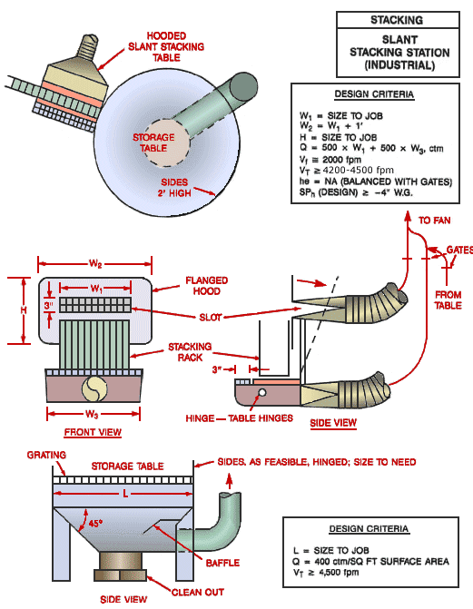 Slant Stacking Station (Industrial)