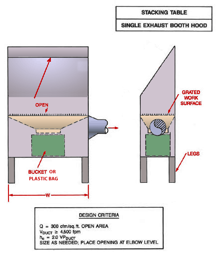 Stacking Table Single Exhaust Booth Hood