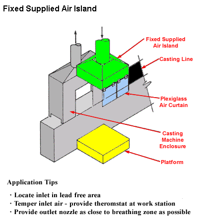 osha breathing zone definition