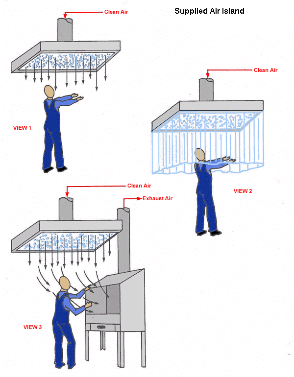 Supplied Air Island